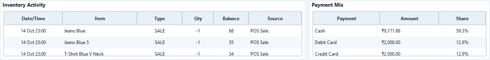 Inventory activity and payment mix tables