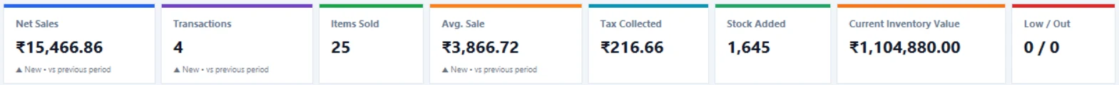 Billiqo dashboard summary cards